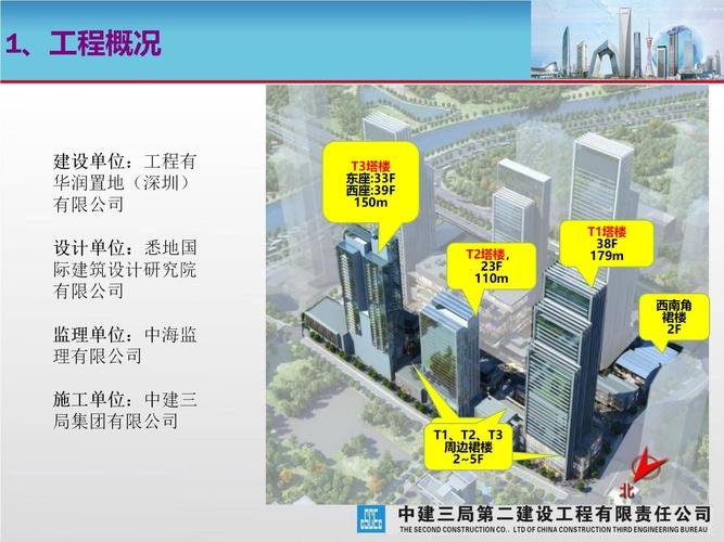 大型城市商业综合体工程项目创优策划汇报ppt
