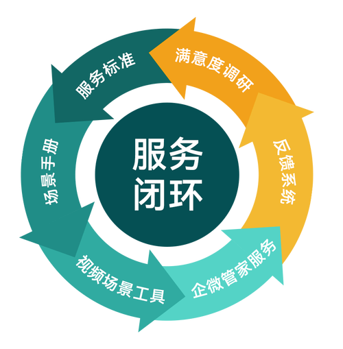 其中涵盖租户关注的物业管理,资产保值增值